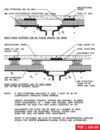 UAC-5A 